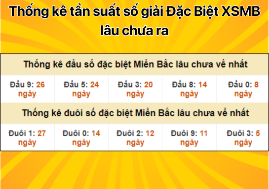 Dự đoán XSMB 26/8 - Dự đoán xổ số miền Bắc 26/8/2024 MIỄN PHÍ